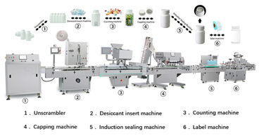 Porcelana Contador de alta velocidad de la tableta, tableta que cuenta el relleno y la cadena de producción embotelladoa de la tableta proveedor